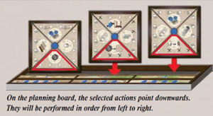 On the planning board in <em>Edo</em>, the selected actions point downwards. They will be performed in order from left to right.