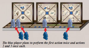 The blue player plans to perform the first action twice and actions 2 and 3 once each.